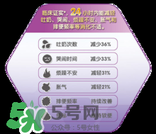 美贊臣親舒能長期吃嗎？美贊臣親舒奶粉可以長期吃嗎？