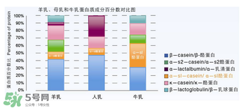 kabrita佳貝艾特羊奶粉怎么樣？kabrita佳貝艾特羊奶粉好不好？