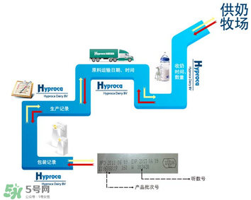kabrita佳貝艾特羊奶粉怎么樣？kabrita佳貝艾特羊奶粉好不好？