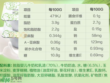 貝樂蒂酸奶成分如何 貝樂蒂酸奶成分介紹 貝樂蒂酸奶成分如何 貝樂蒂酸奶成分介紹