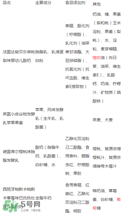 貝樂(lè)蒂酸奶出問(wèn)題了嗎？貝樂(lè)蒂酸奶出了什么問(wèn)題？