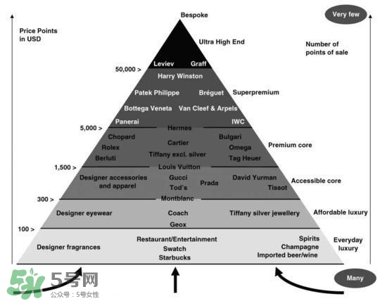mk是什么檔次？mk香水屬于什么檔次