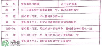 萱肌蜜蒸汽眼罩和花王蒸汽眼罩哪個好？