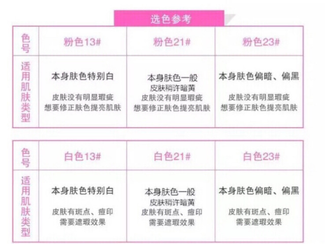 愛敬水粉霜怎么用？愛敬水粉霜使用方法