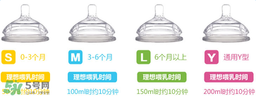 comotomo可么多么奶嘴好不好用？comotomo可么多么奶嘴怎么樣？