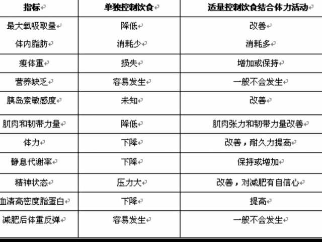 胖紙和瘦紙的區(qū)別 胖子和瘦子的區(qū)別 胖紙和瘦紙的區(qū)別 胖子和瘦子的區(qū)別