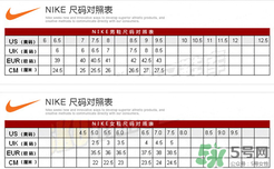 nike air vapormax尺碼偏大嗎？耐克air vapormax尺碼對照表