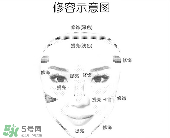 canmake鼻影粉怎么用？canmake鼻影粉使用方法