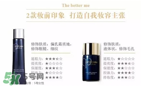 cpb長(zhǎng)管隔離適合油皮嗎?cpb長(zhǎng)管和短管的區(qū)別 cpb長(zhǎng)管隔離適合油皮嗎?cpb長(zhǎng)管和短管的區(qū)別