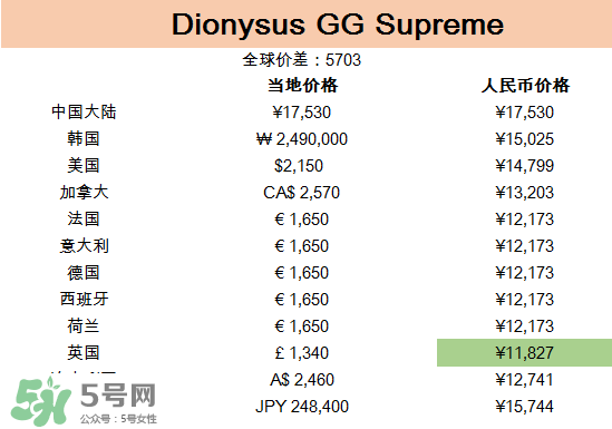 gucci包哪國(guó)買最便宜？gucci包在哪里便宜