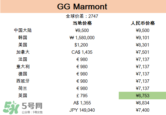 gucci包哪國(guó)買最便宜？gucci包在哪里便宜