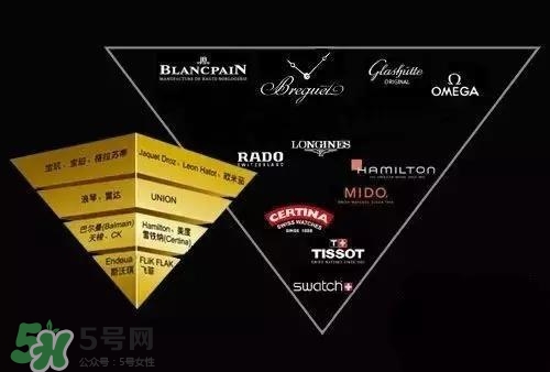 dw手表和天梭哪個(gè)好？dw手表和天梭手表哪個(gè)檔次高？