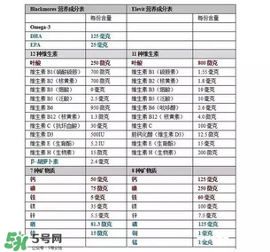 孕婦黃金素什么時(shí)候吃最宜？孕婦黃金素什么時(shí)候吃效果最好？