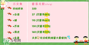 三文魚有刺嗎？三文魚的刺怎么處理