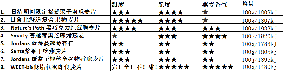 麥片什么牌子好？進(jìn)口麥片哪個(gè)牌子好吃