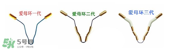 避孕環(huán)安全嗎？避孕環(huán)是什么樣子的圖片