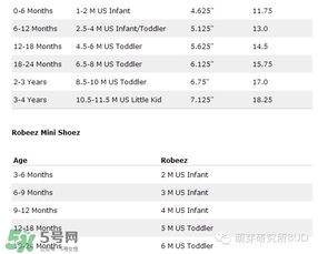 Robeez香港哪里有賣的？Robeez香港專柜地址在哪里？