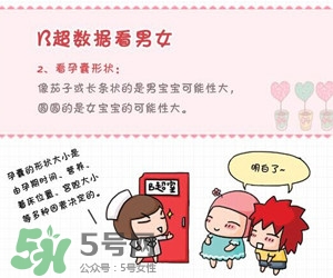 B超單數(shù)據(jù)怎么看男女？B超單看男女準(zhǔn)嗎？