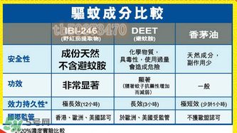 珮氏小番茄驅(qū)蚊噴霧多大寶寶可以用？珮氏小番茄驅(qū)蚊噴霧使用說明