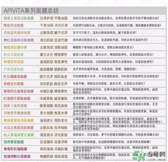 涂抹式面膜好還是貼片好 貼片面膜和涂抹面膜哪個好