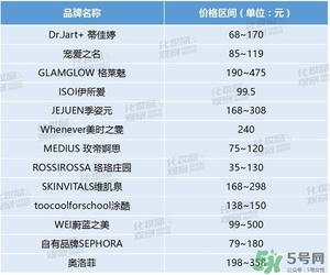 絲芙蘭面膜怎么樣？絲芙蘭面膜好用嗎？