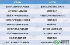 絲芙蘭面膜怎么樣？絲芙蘭面膜好用嗎？