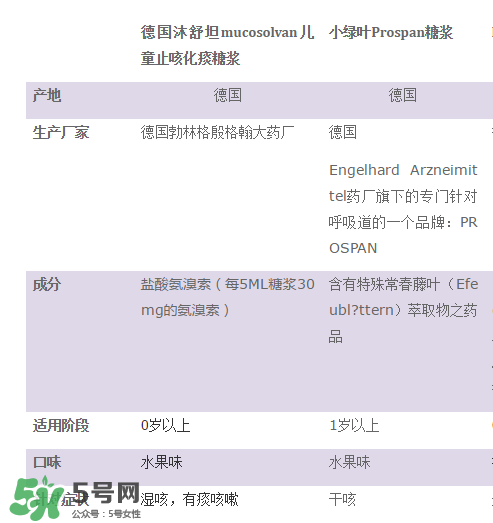 小綠葉和沐舒坦的區(qū)別有哪些？小綠葉好還是沐舒坦好？