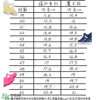 IGOR涼鞋尺碼對照表 IGOR涼鞋如何挑選尺碼？