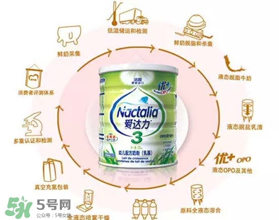 愛(ài)達(dá)力OPO優(yōu)+奶粉怎么樣？愛(ài)達(dá)力OPO優(yōu)+奶粉怎么沖