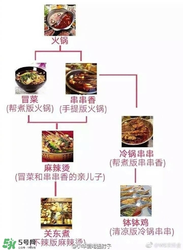 麻辣燙和冒菜有啥區(qū)別？麻辣燙和冒菜哪個好吃？