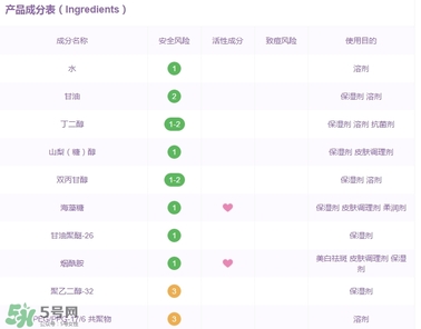 百雀羚三生花面膜有激素嗎_熒光劑嗎_酒精嗎？