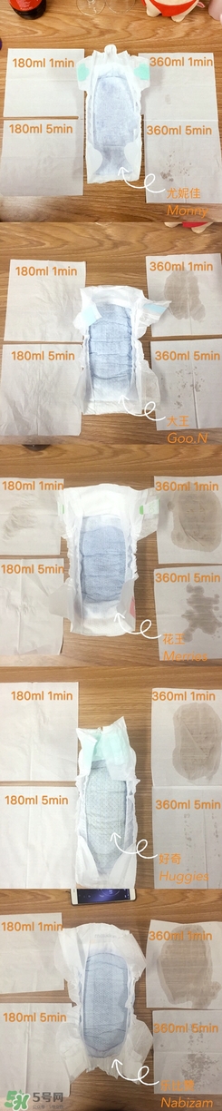 花王紙尿褲有幾個(gè)版本 花王紙尿褲的版本區(qū)別 花王紙尿褲有幾個(gè)版本 花王紙尿褲的版本區(qū)別