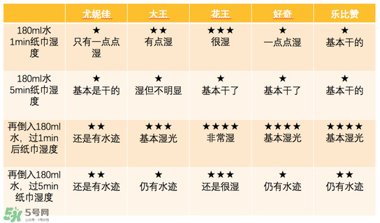 花王紙尿褲有幾個(gè)版本 花王紙尿褲的版本區(qū)別 花王紙尿褲有幾個(gè)版本 花王紙尿褲的版本區(qū)別