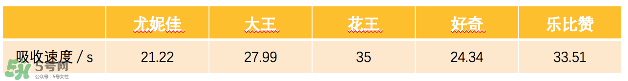 花王紙尿褲有幾個(gè)版本 花王紙尿褲的版本區(qū)別 花王紙尿褲有幾個(gè)版本 花王紙尿褲的版本區(qū)別