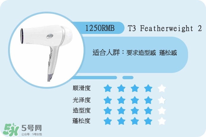 吹風(fēng)機(jī)什么牌子的好 9個(gè)熱門吹風(fēng)機(jī)評測貴就好用嗎