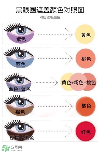 眼部干燥上妝卡粉有細紋怎么上妝 眼部干燥上妝卡粉有細紋怎么上妝