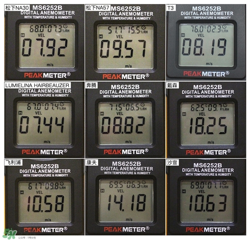 吹風(fēng)機(jī)什么牌子的好 9個(gè)熱門吹風(fēng)機(jī)評測貴就好用嗎