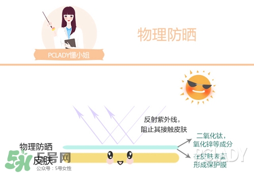 碧柔是物理防曬還是化學(xué)防曬？碧柔是化學(xué)防曬嗎？
