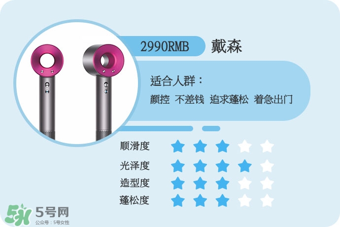 吹風(fēng)機(jī)什么牌子的好 9個(gè)熱門吹風(fēng)機(jī)評測貴就好用嗎