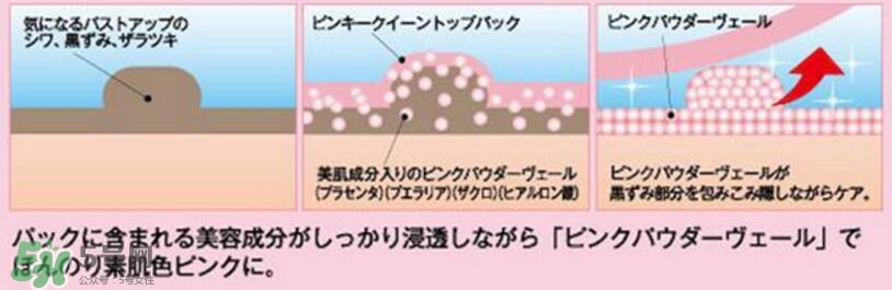 Pinky Queen有副作用嗎？Pinky Queen怎么樣