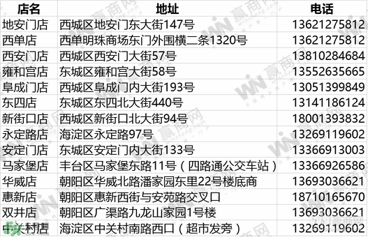 鮑師傅糕點(diǎn)有幾家_鮑師傅糕點(diǎn)所有分店_鮑師傅真假 鮑師傅糕點(diǎn)有幾家_鮑師傅糕點(diǎn)所有分店_鮑師傅真假