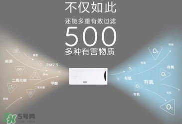 空氣堡新風(fēng)系統(tǒng)怎么樣？空氣堡智能新風(fēng)機(jī)介紹