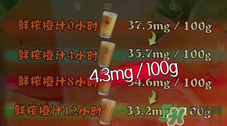 吃螃蟹可以喝蜂蜜水嗎？吃螃蟹能喝橙汁嗎？