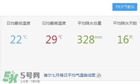 7月份去韓國(guó)穿什么？七月份去韓國(guó)穿什么衣服