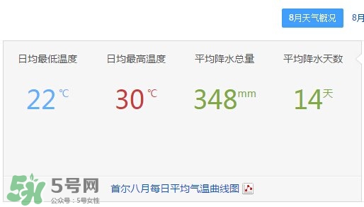 7月份去韓國(guó)穿什么？七月份去韓國(guó)穿什么衣服