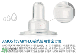 Amos喂藥器怎么用？Amos喂藥器好用嗎？