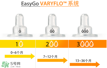 Amos喂藥器怎么用？Amos喂藥器好用嗎？
