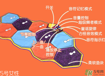 B.Toys跳舞毯使用方法 B.Toys跳舞毯怎么用？