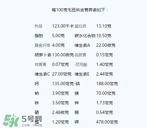 毛豆有什么營養(yǎng)？毛豆的營養(yǎng)價值