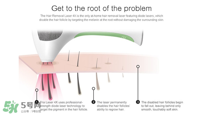 tria脫毛儀怎么用？tria脫毛儀使用方法